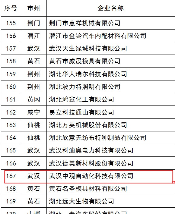 第五批湖北省知识产权示范建设企业,中观榜上有名。 第五批湖北省知识产权示范建设企业,中观榜上有名。