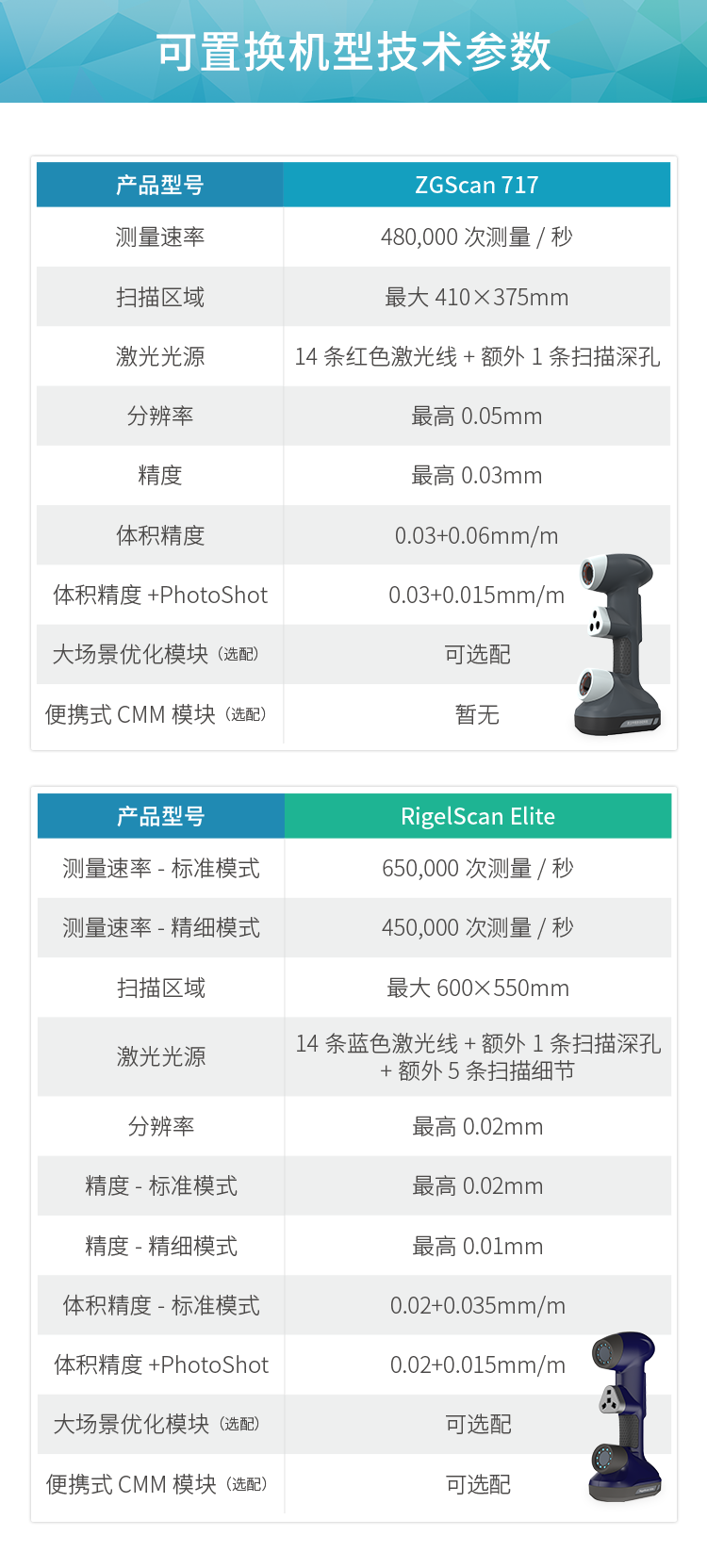 中观2020新机置换计划