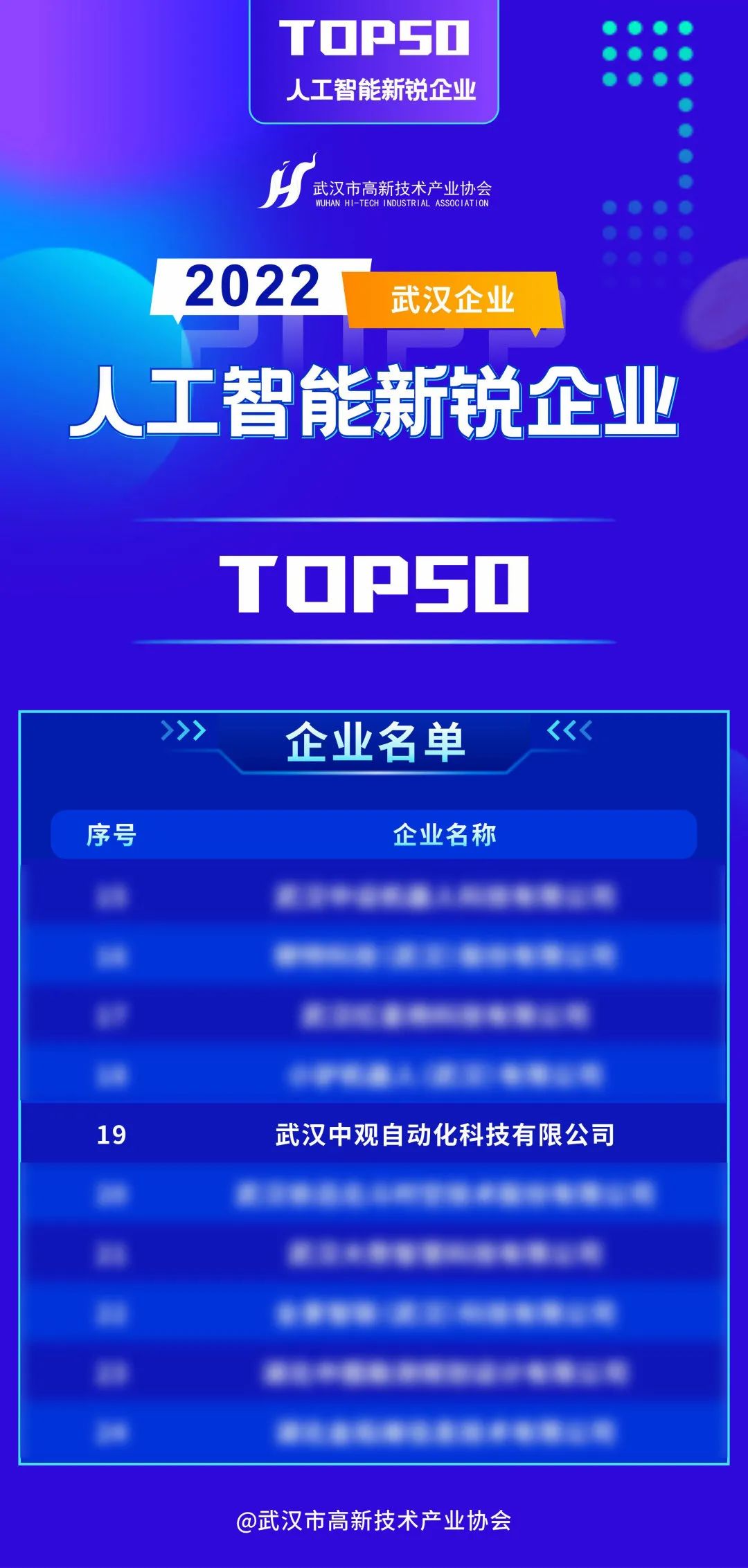 中观入选2022年度武汉市人工智能新锐企业TOP50榜单 中观入选2022年度武汉市人工智能新锐企业TOP50榜单