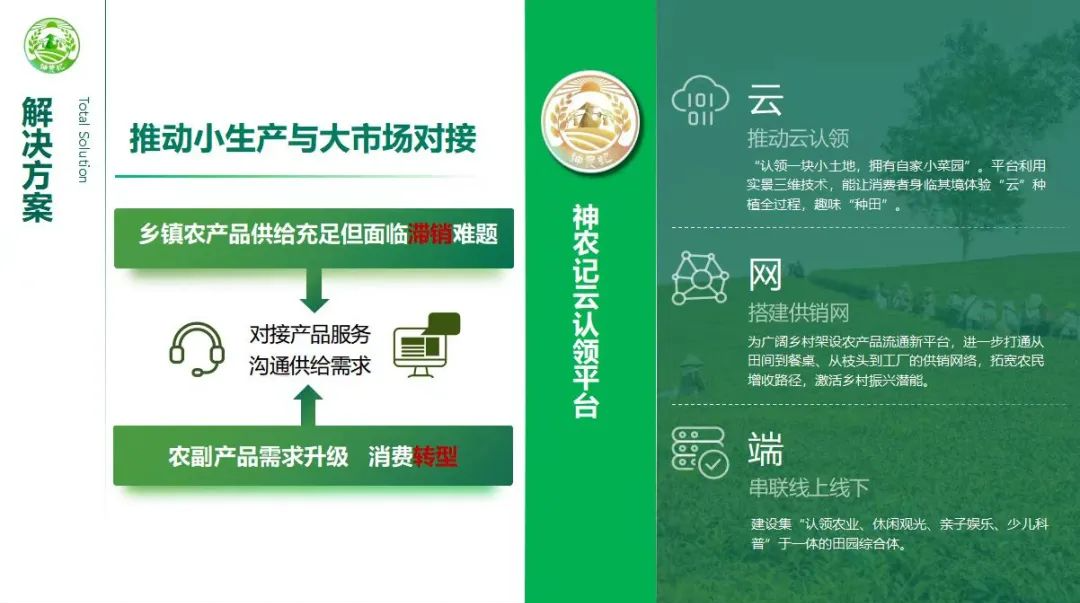 中观助力武大学子开拓新农业态,全国特等奖喜+1 中观助力武大学子开拓新农业态,全国特等奖喜+1
