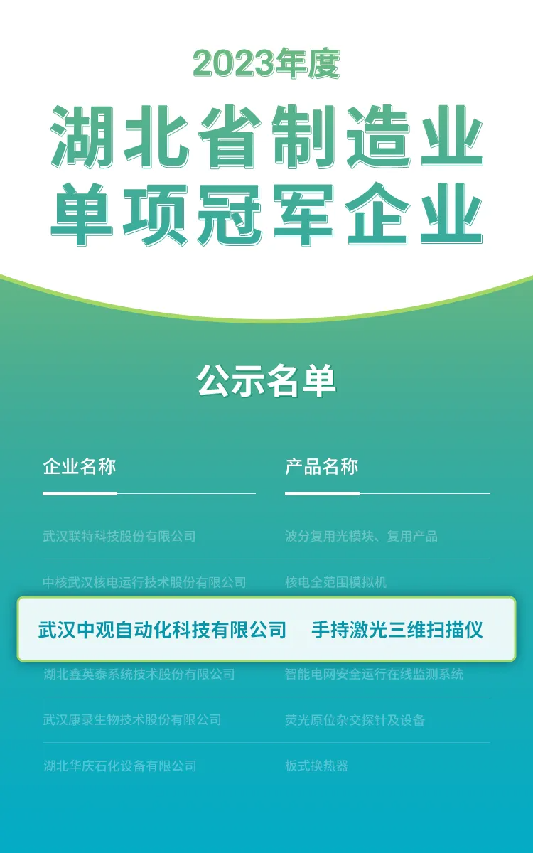 2023年度湖北省制造业单项冠军企业 2023年度湖北省制造业单项冠军企业