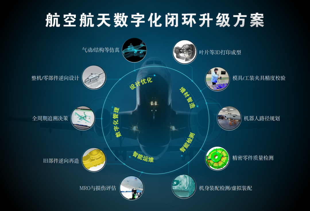 航空航天数字化闭环升级方案