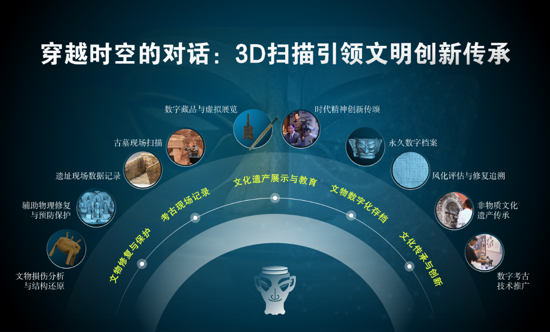 穿越时空的对话:3D扫描引领文明创新传承 穿越时空的对话:3D扫描引领文明创新传承